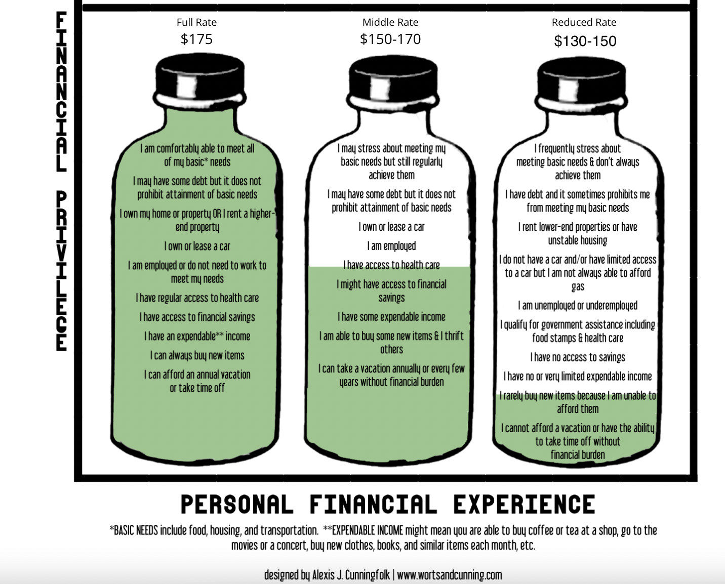 A diagram explaining the three price tiers and who should pay each one